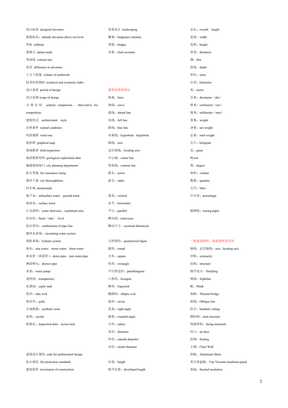 建筑施工名词中英文对照.doc_第2页