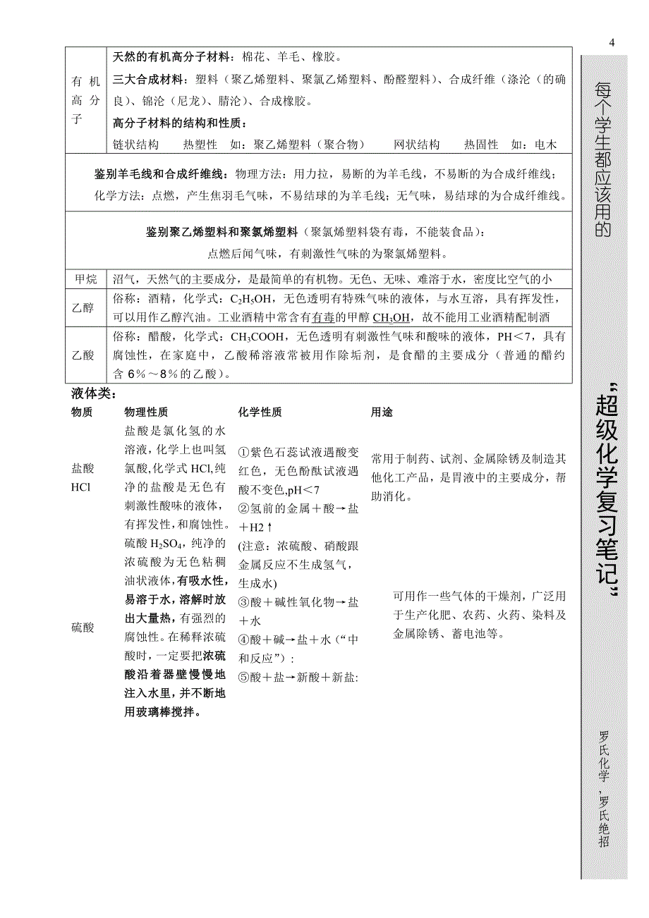 化学复习笔记-记忆篇.doc_第4页