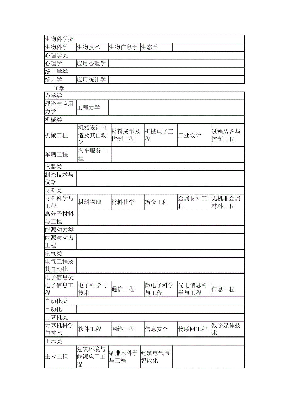 国家公务员考试本科专业类别对照表.doc_第3页