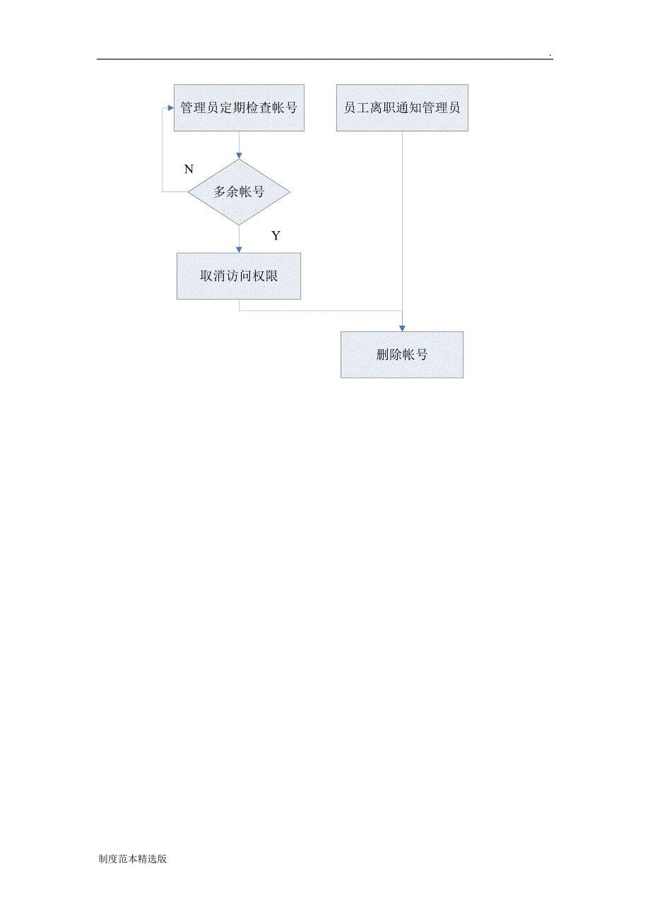 账号密码及权限管理制度.doc_第5页