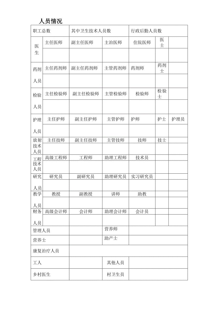 医疗机构延续注册登记申请书_第4页