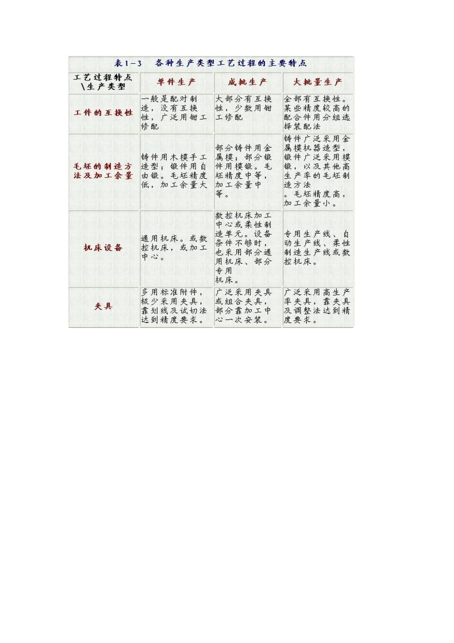 教-机械制造基础1.doc_第5页