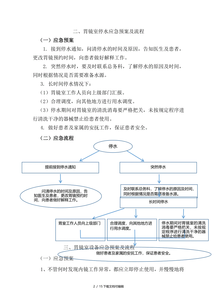 胃镜室应急预案及流程_第2页