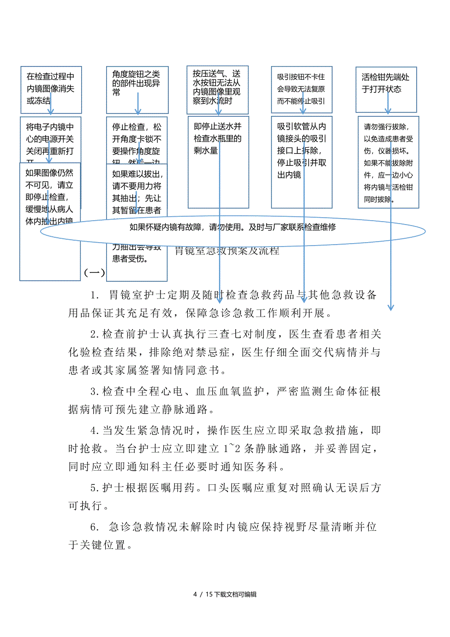 胃镜室应急预案及流程_第4页