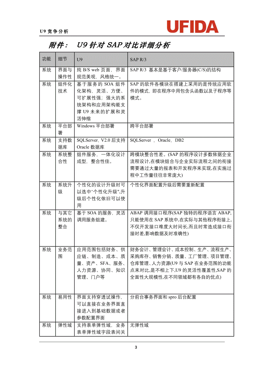 u9对sap竞争分析.doc_第3页