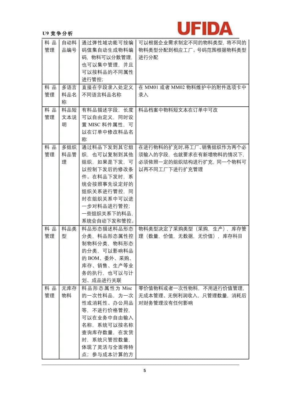 u9对sap竞争分析.doc_第5页