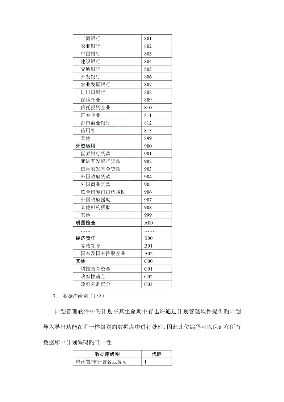 计划编码规则审计署.doc_第4页