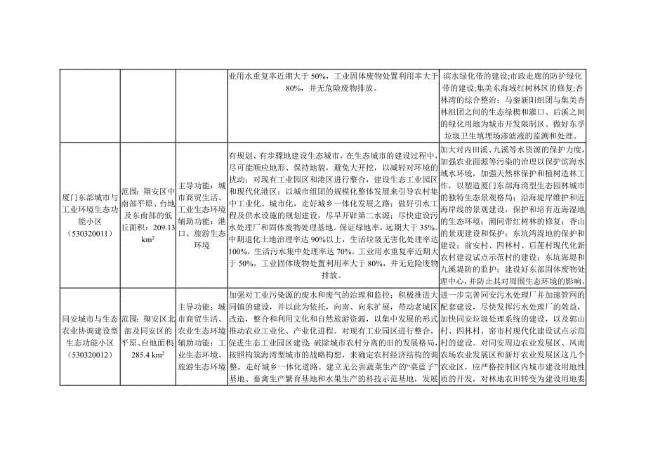 厦门市生态功能区划.doc_第5页