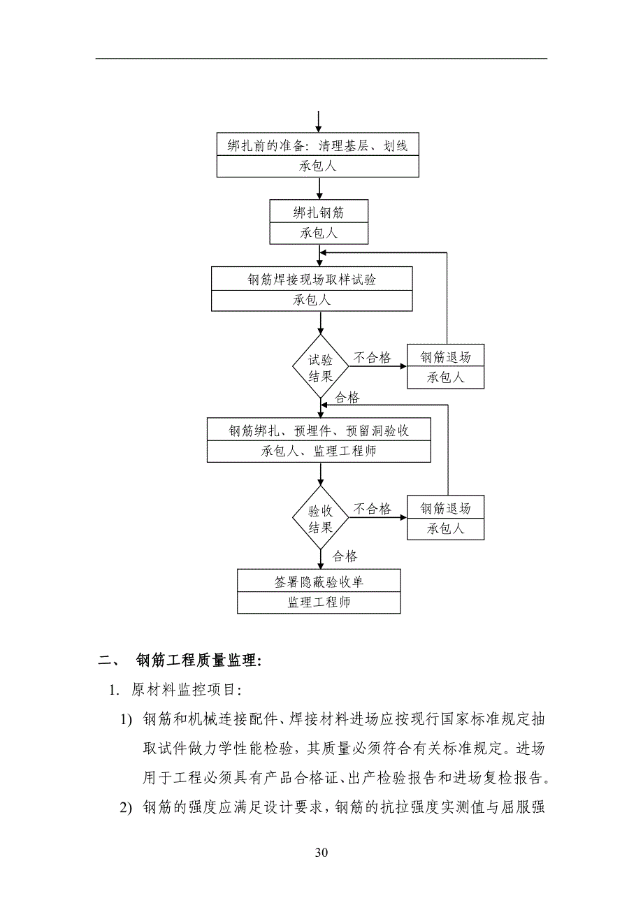 钢筋工程监理细则.doc_第4页