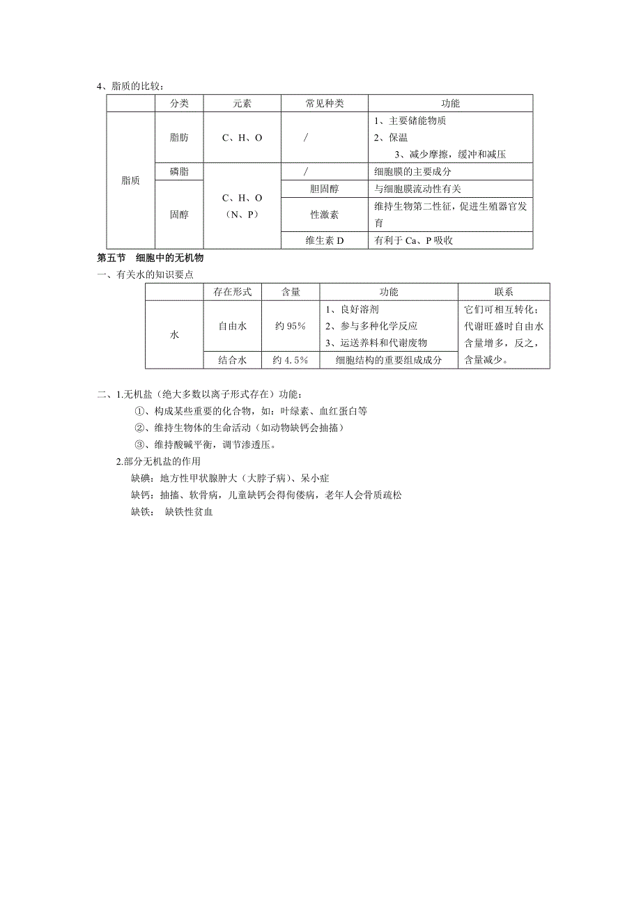 (完整word版)高一生物必修一复习提纲(word文档良心出品).doc_第4页