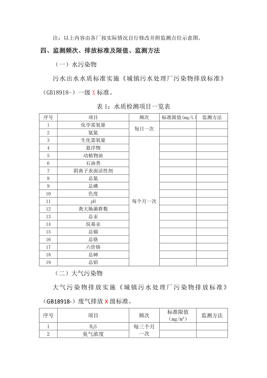 自行监测专项方案模板.doc_第2页