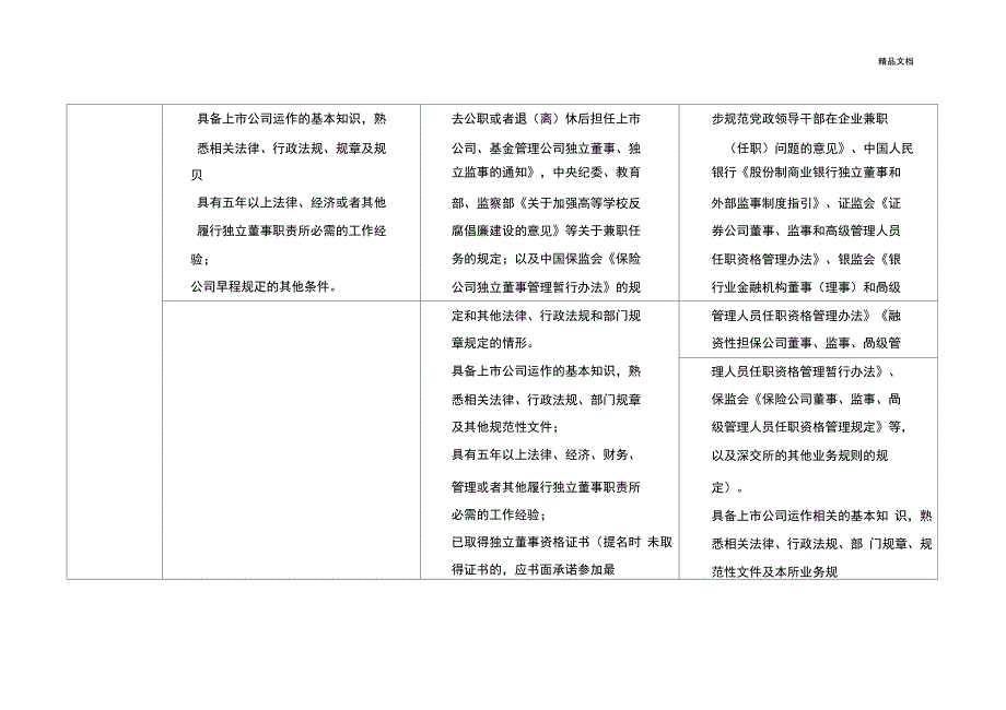 关于独立董事任职资格条件_第3页