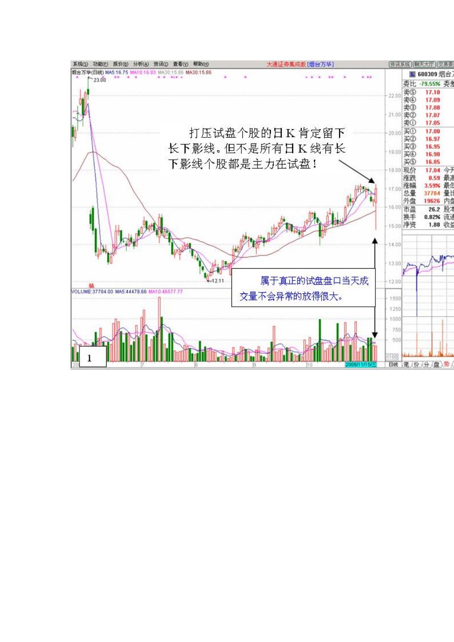 金印看盘绝招心得1--3.doc_第4页