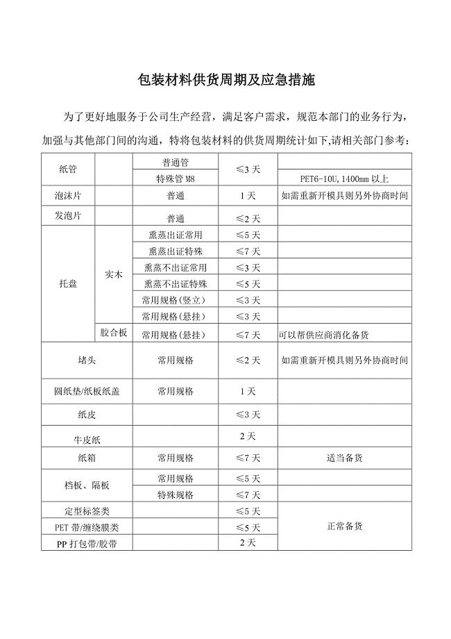 供货周期及应急措施2014