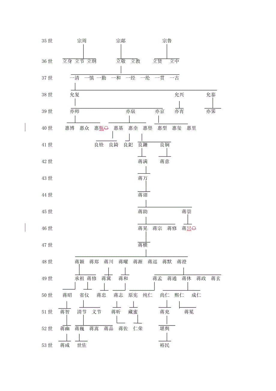 蒋氏世系图蒋琬.doc_第3页