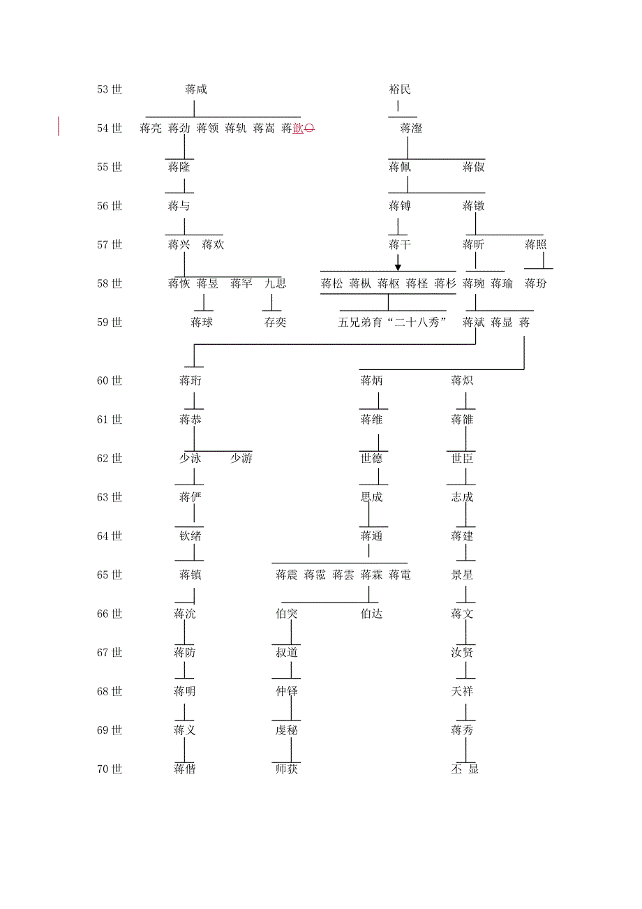 蒋氏世系图蒋琬.doc_第4页