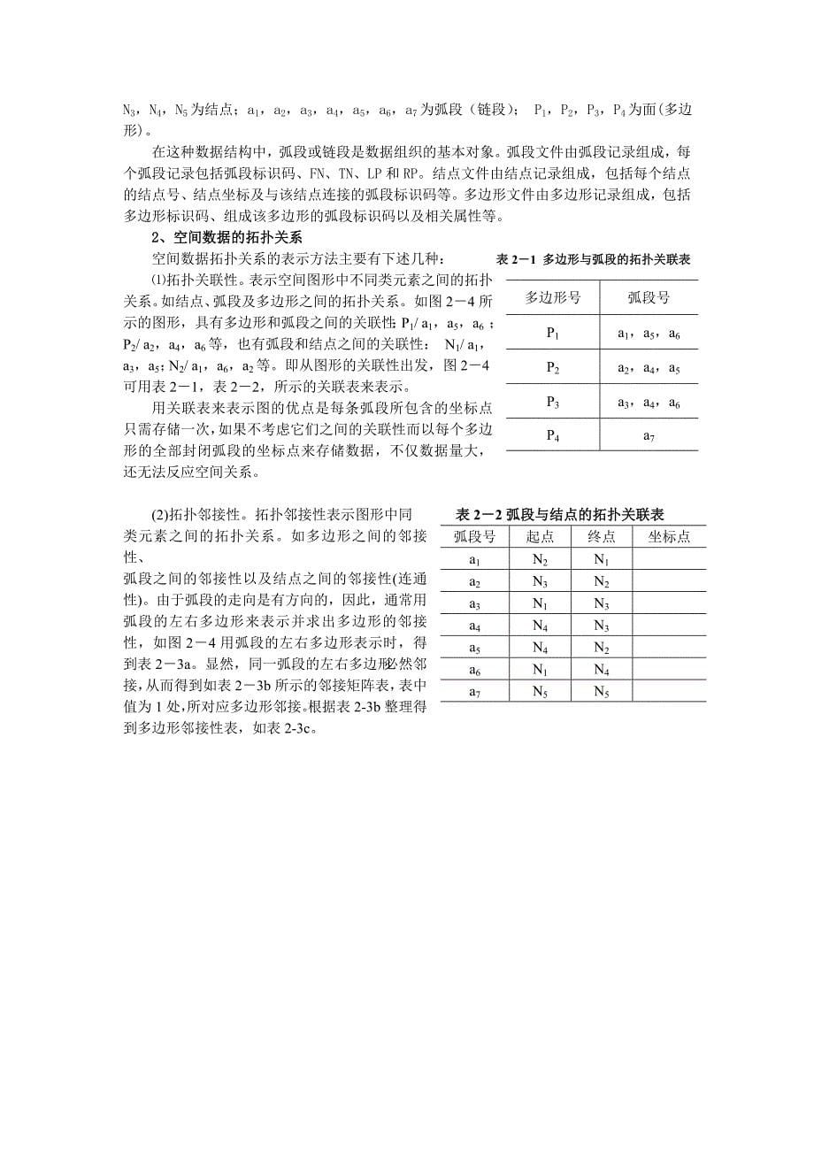 地理信息系统空间数据结构.doc_第5页