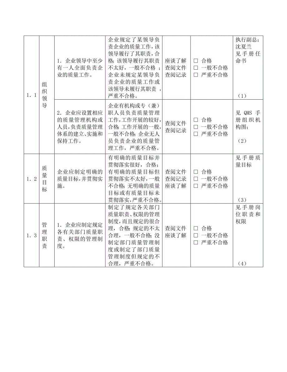 附表2：QS现场核查表(公司自查).doc_第2页