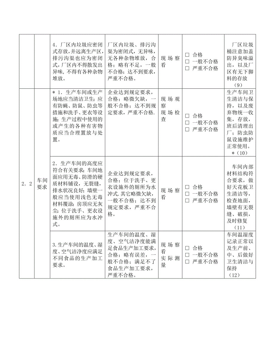 附表2：QS现场核查表(公司自查).doc_第4页