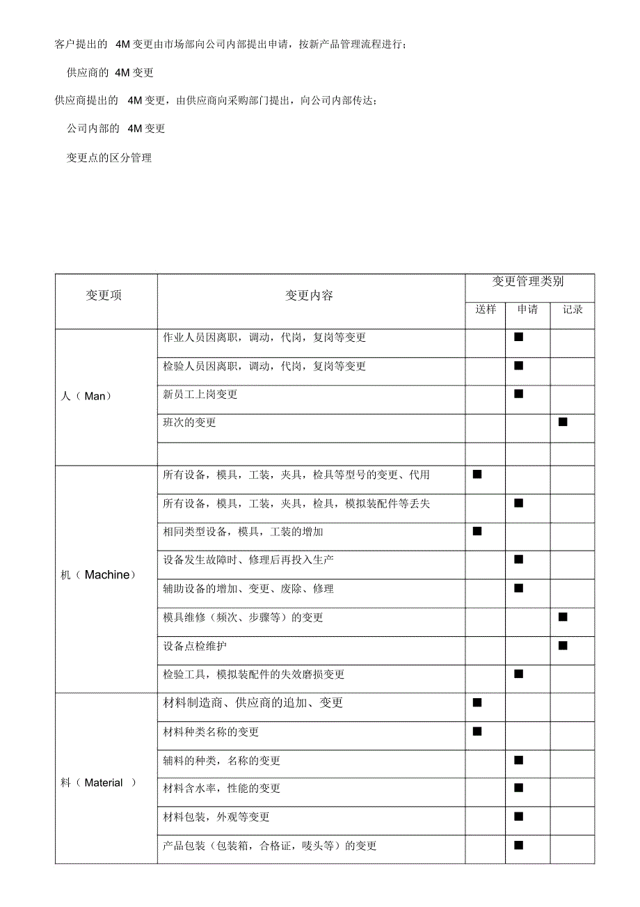 4M变更管理办法_第3页