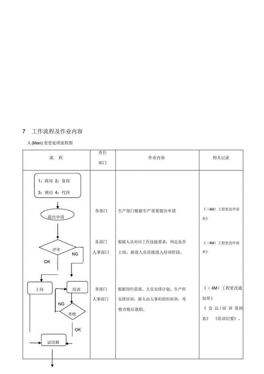 4M变更管理办法_第5页