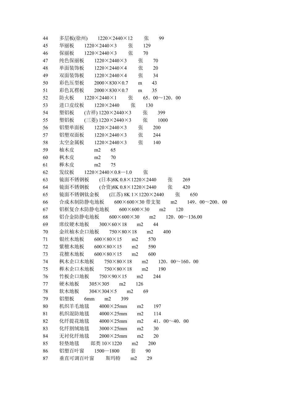 装饰材料市场价格表.doc_第2页