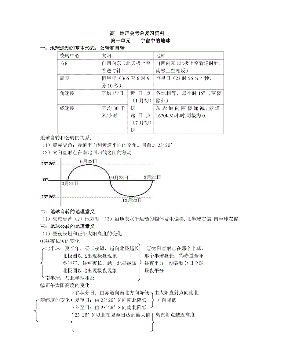 高一地理科会考整理资料.doc_第1页