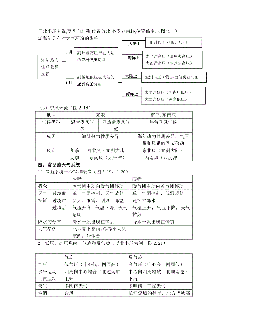 高一地理科会考整理资料.doc_第4页