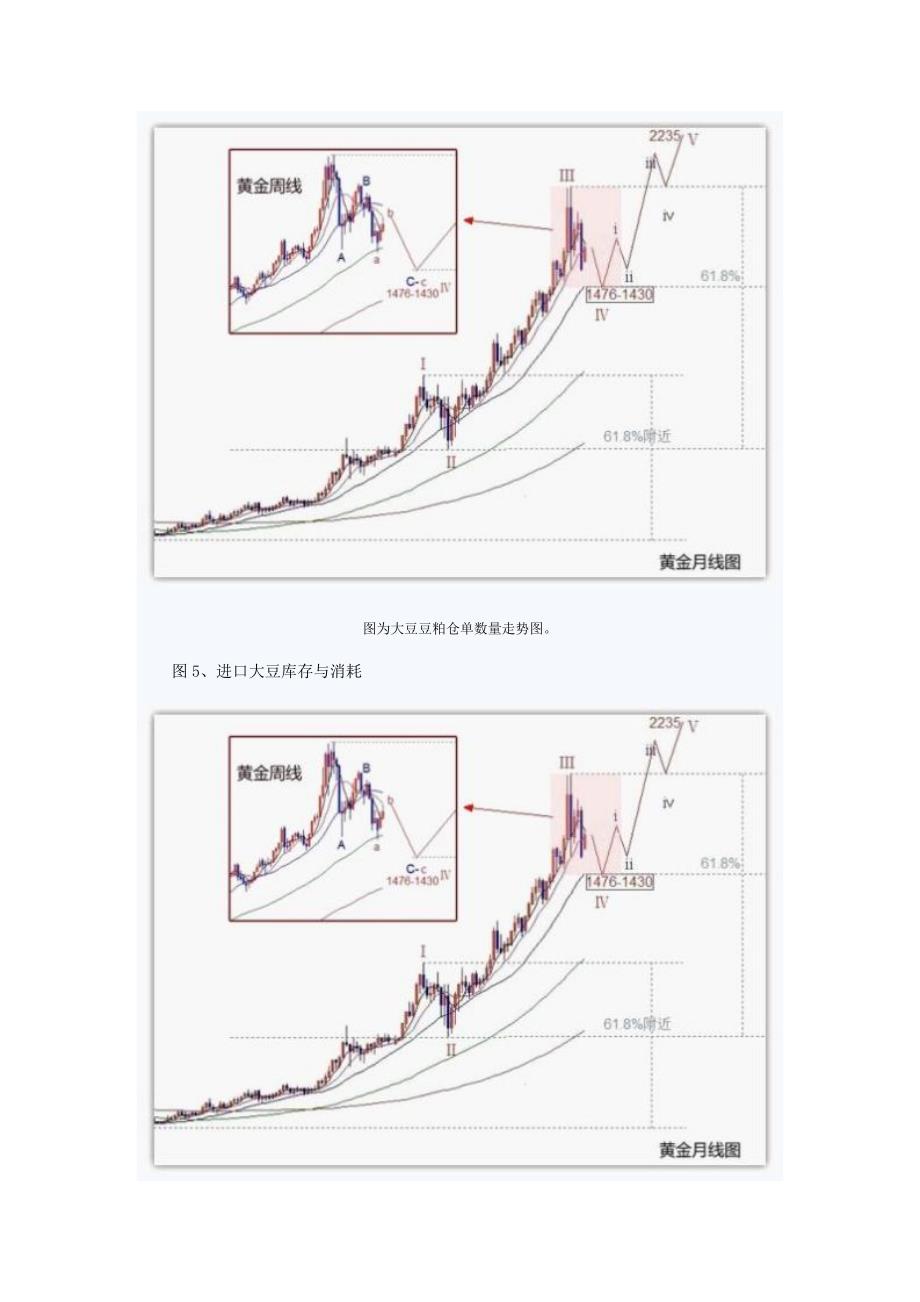 需求清淡 农产品现货价格稳中有降.doc_第4页