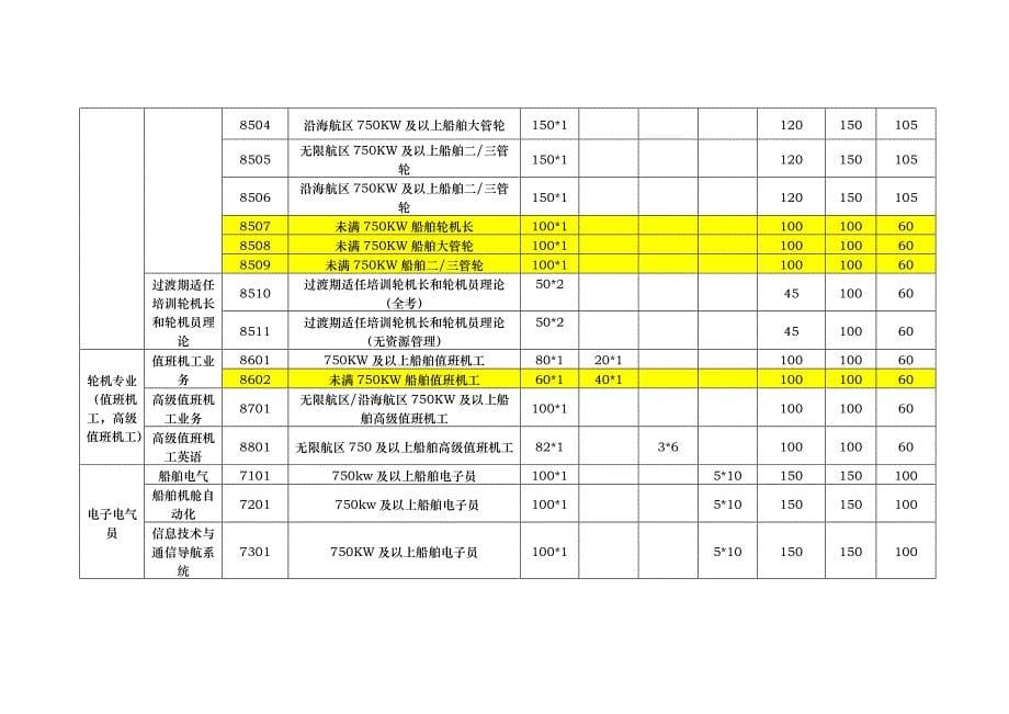 国际海船船员考证11规则考试规则.doc_第5页