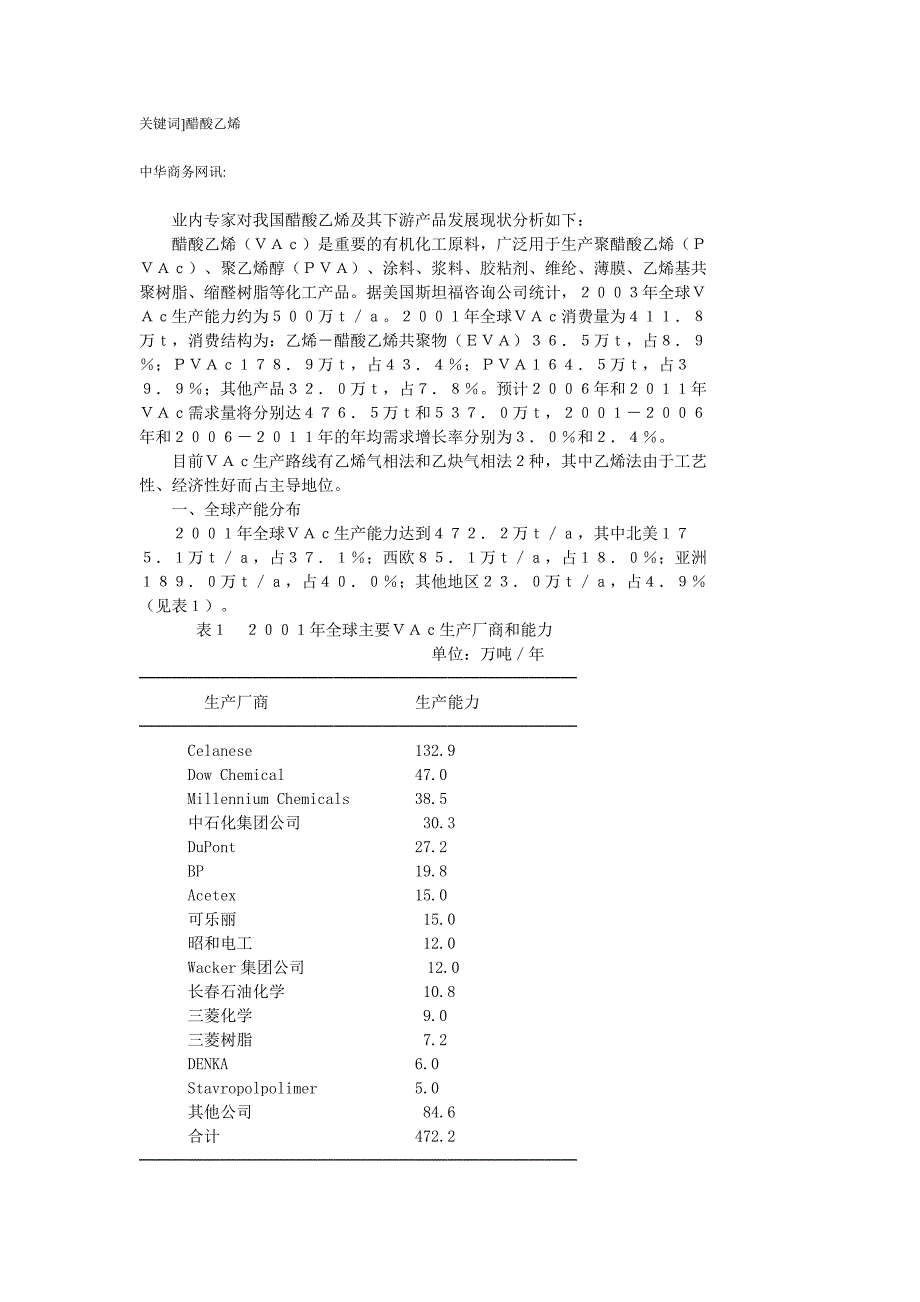 醋酸乙烯及其下游产品发展现状分析.doc_第1页