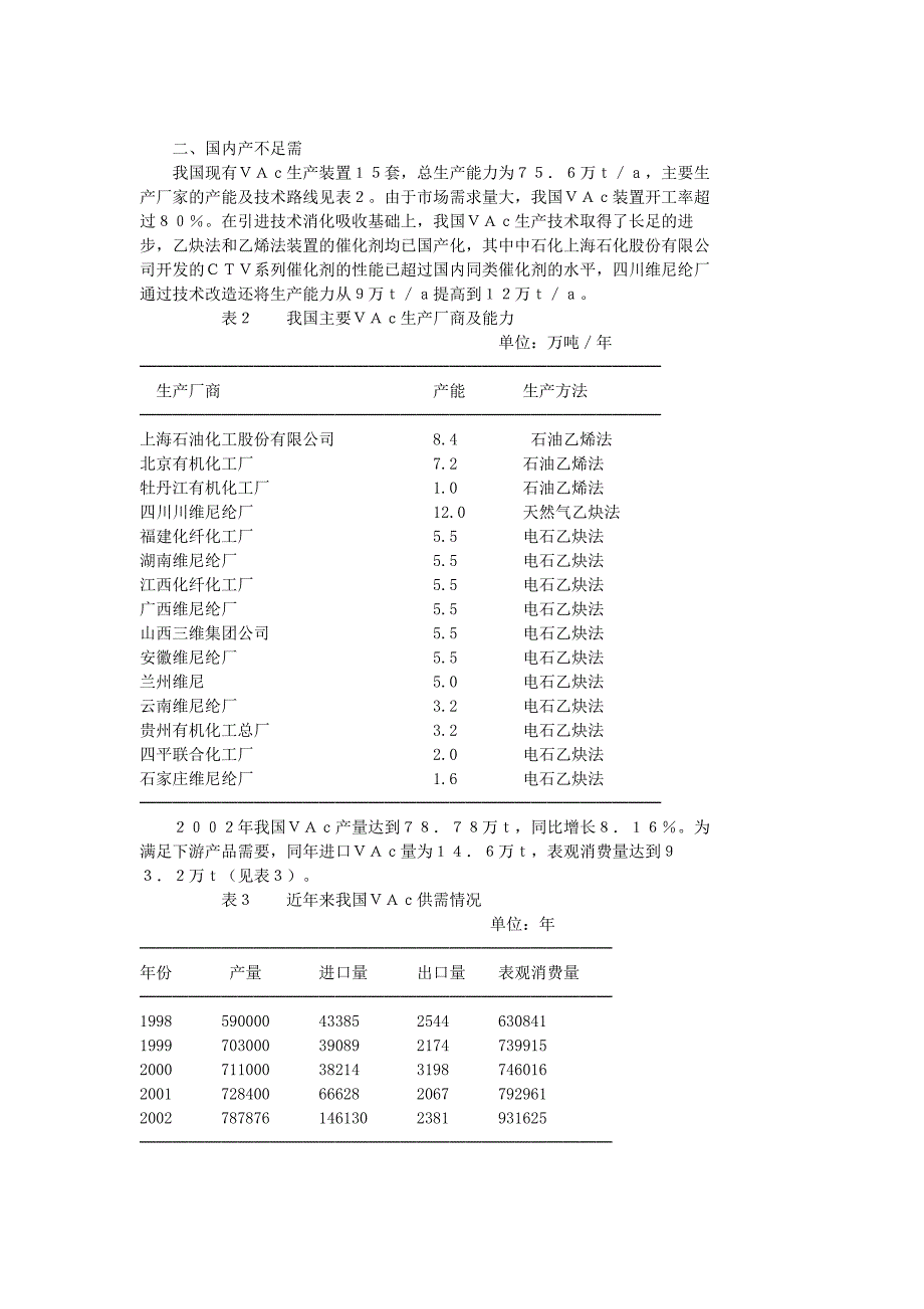 醋酸乙烯及其下游产品发展现状分析.doc_第2页