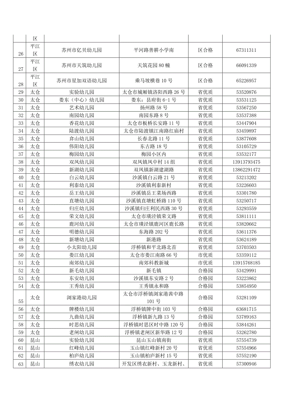 苏州全市幼儿园一览表_第2页