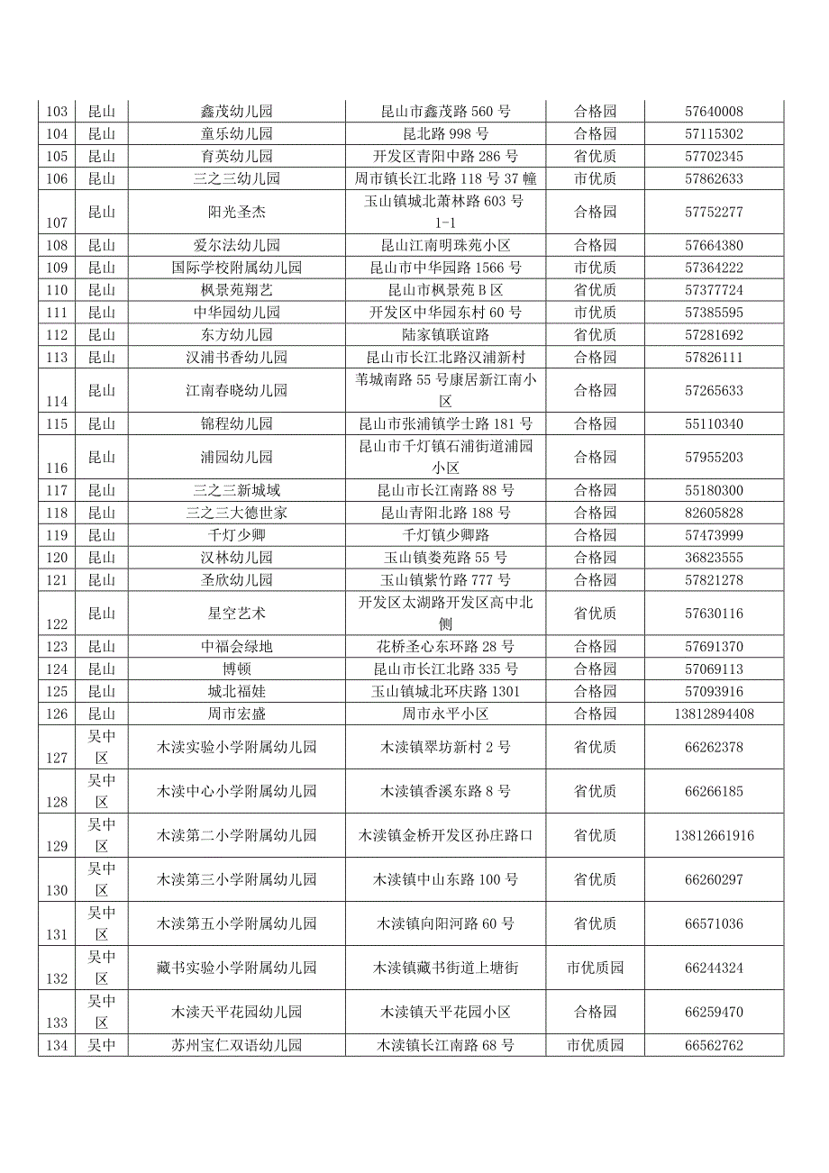 苏州全市幼儿园一览表_第4页