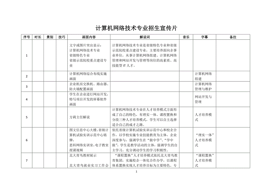 电子信息系-计算机网络技术专业招生宣传片脚本-V2.doc_第1页