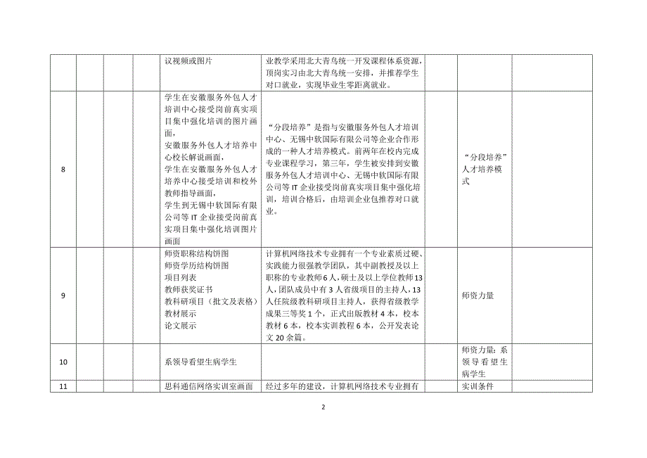 电子信息系-计算机网络技术专业招生宣传片脚本-V2.doc_第2页