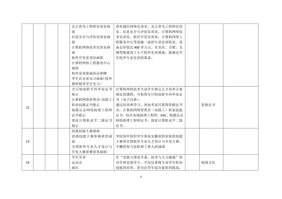 电子信息系-计算机网络技术专业招生宣传片脚本-V2.doc_第3页