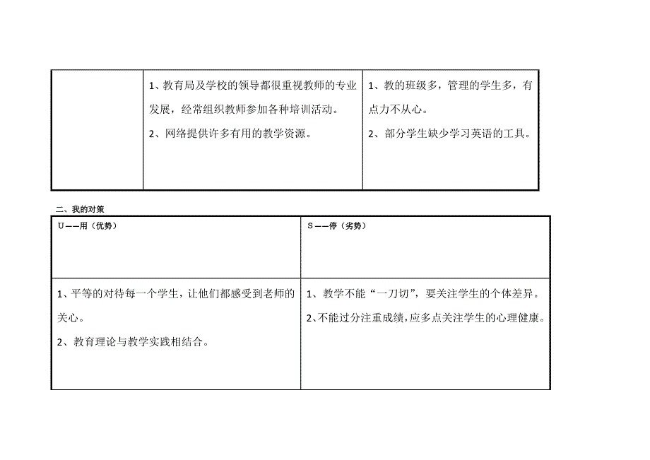 林雪的个人SWOT分析表.doc_第2页