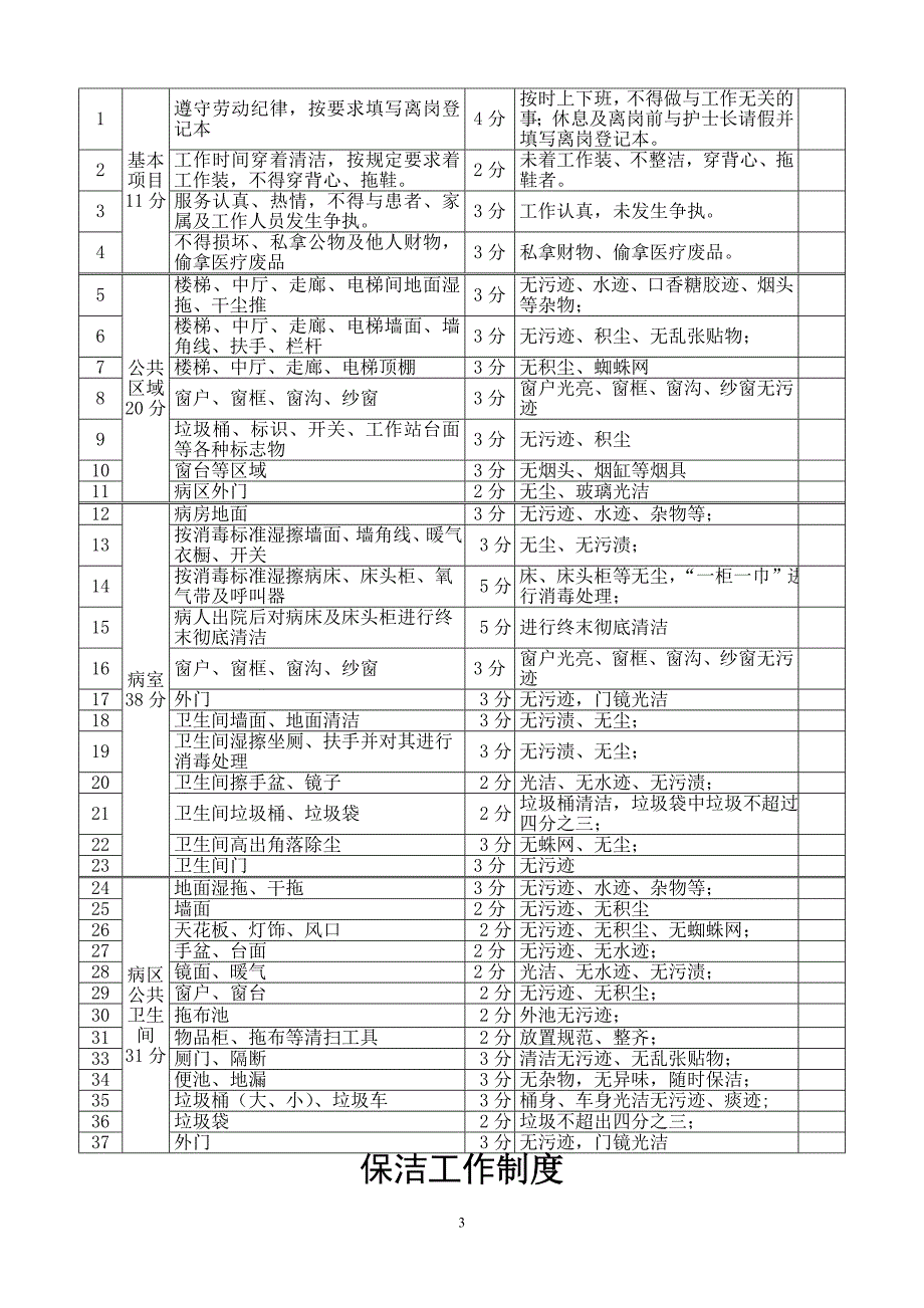 保洁工作考核办法.doc_第3页