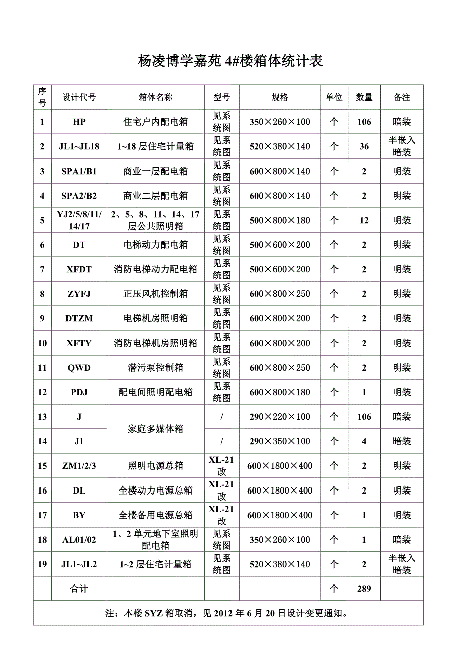 箱体数量统计定2.doc_第4页