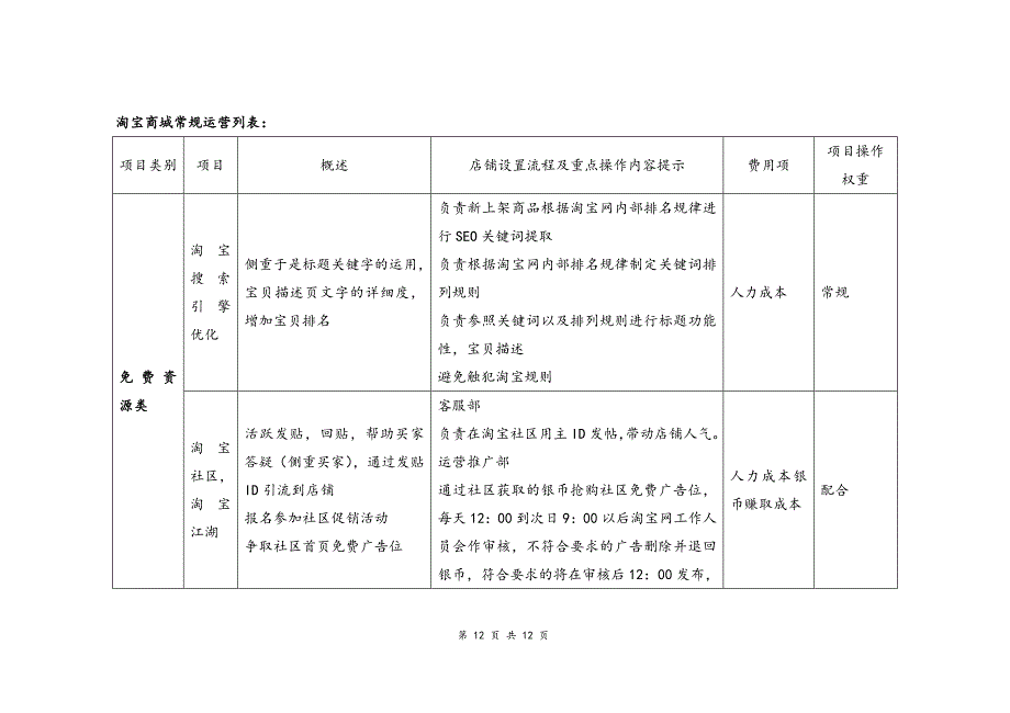 02--03-电子商务（前期）运营方案（天选打工人）.docx_第4页