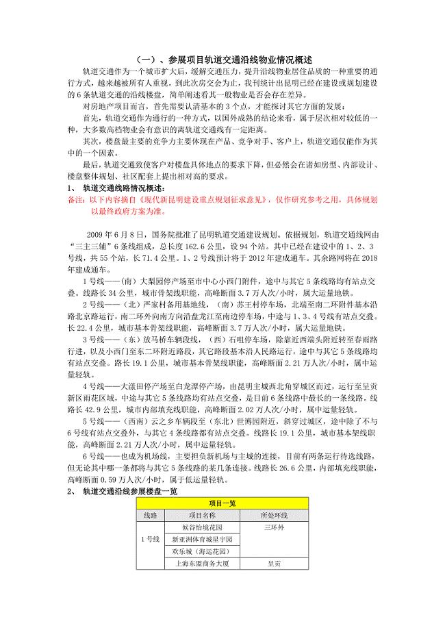 昆明轨道交通沿线参展楼盘统计.doc