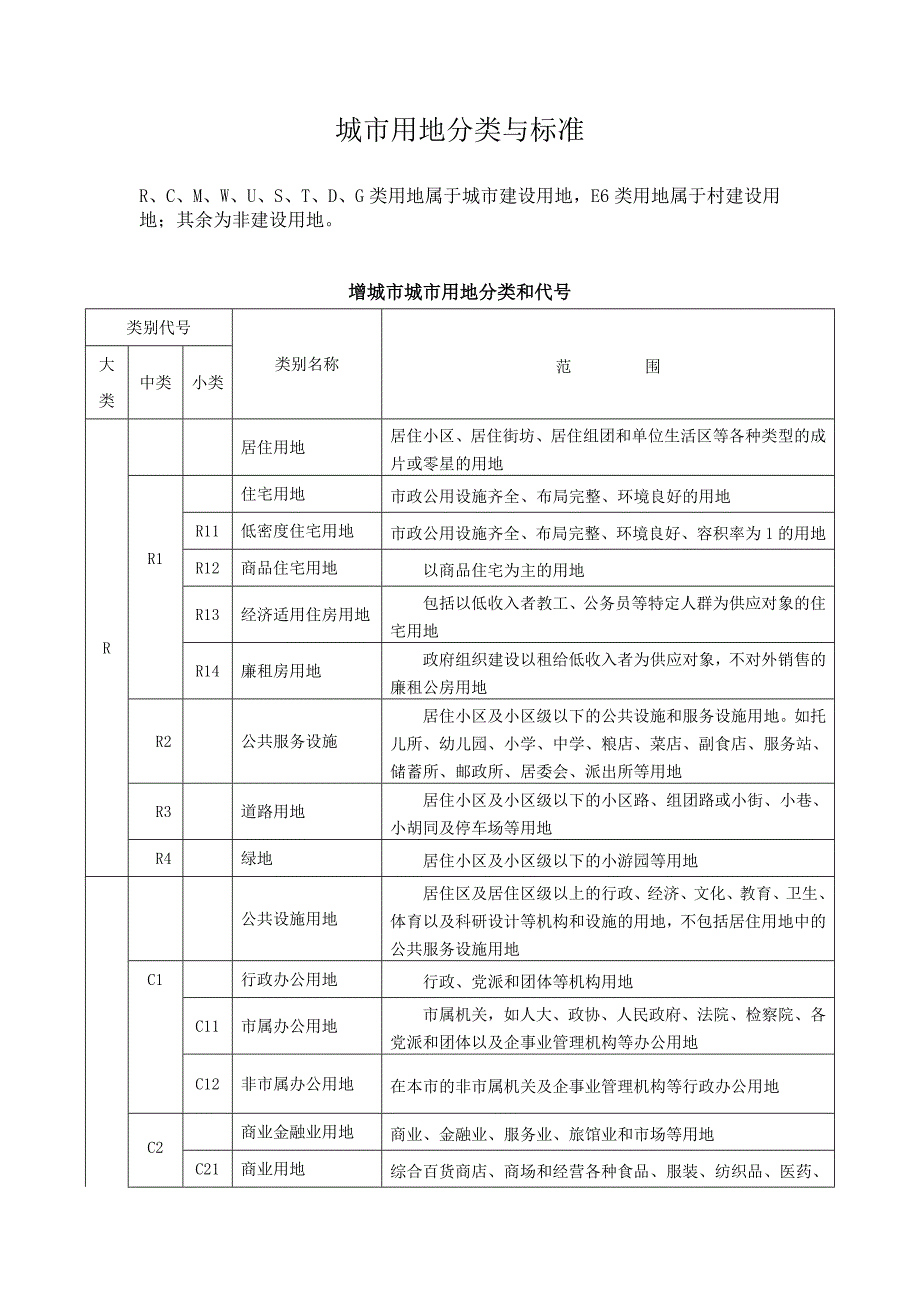 用地性质分类表.doc_第1页