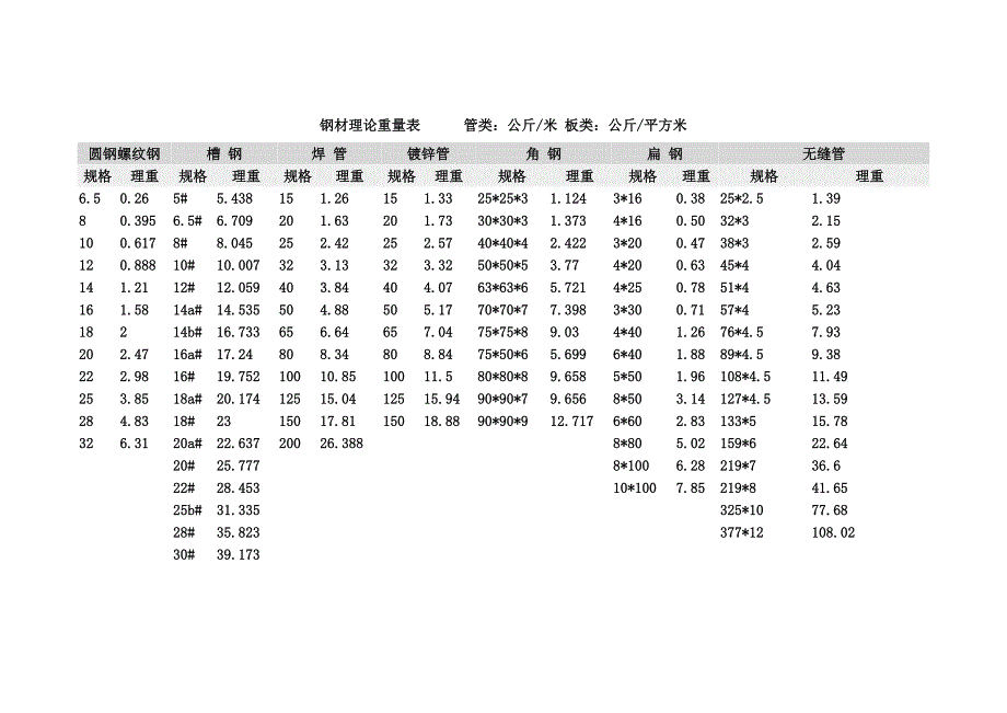 钢材理论重量表.doc_第1页