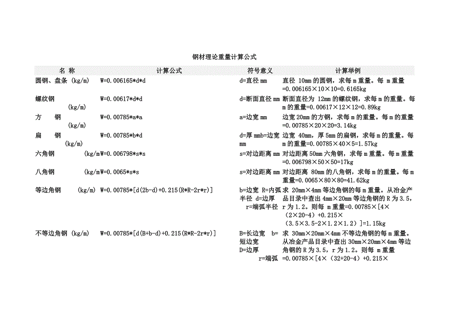 钢材理论重量表.doc_第3页