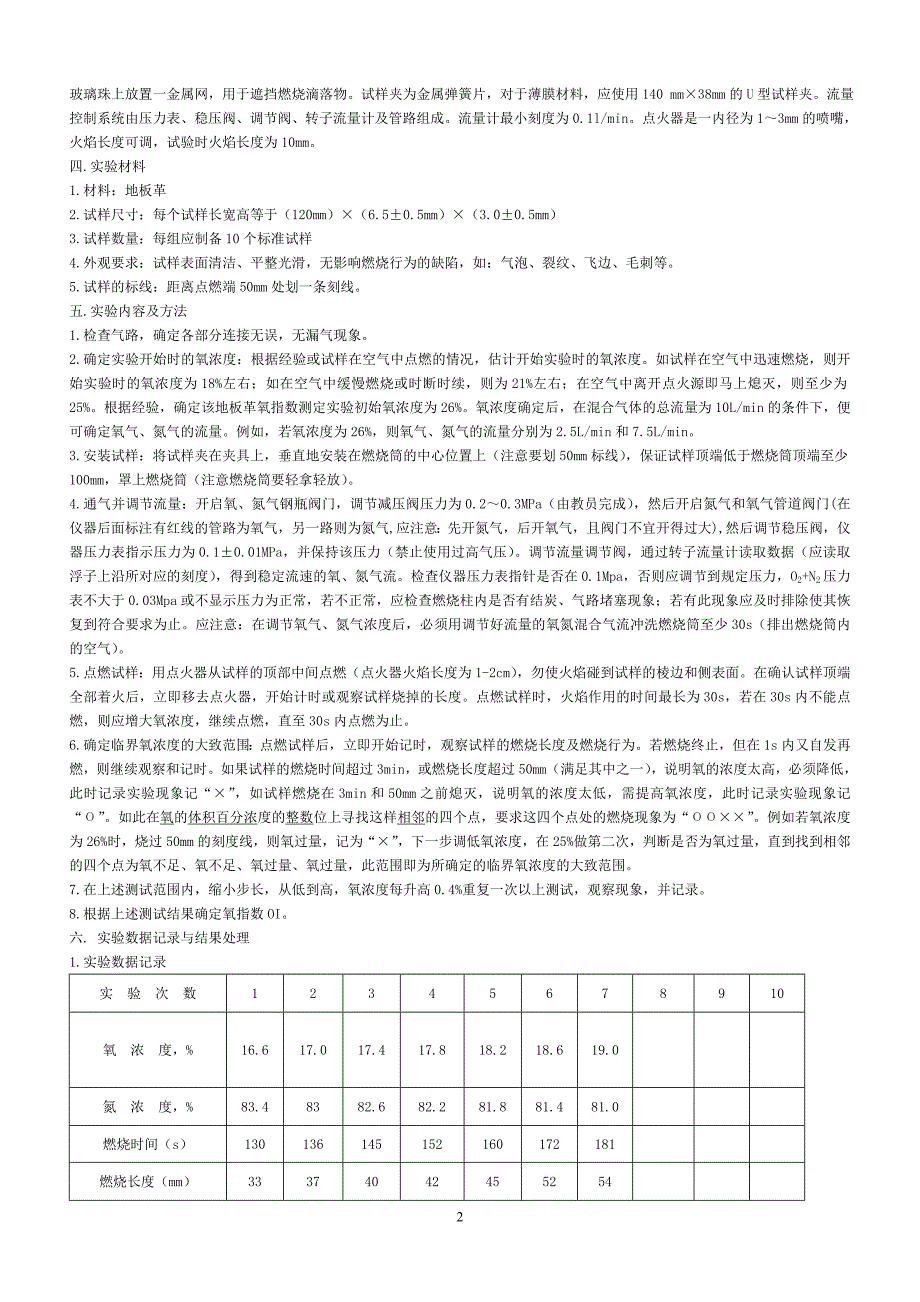 燃烧试验材料.doc_第2页