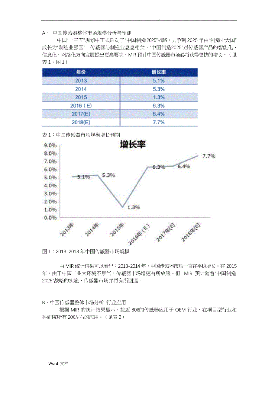 中国传感器市场研究报告_第1页