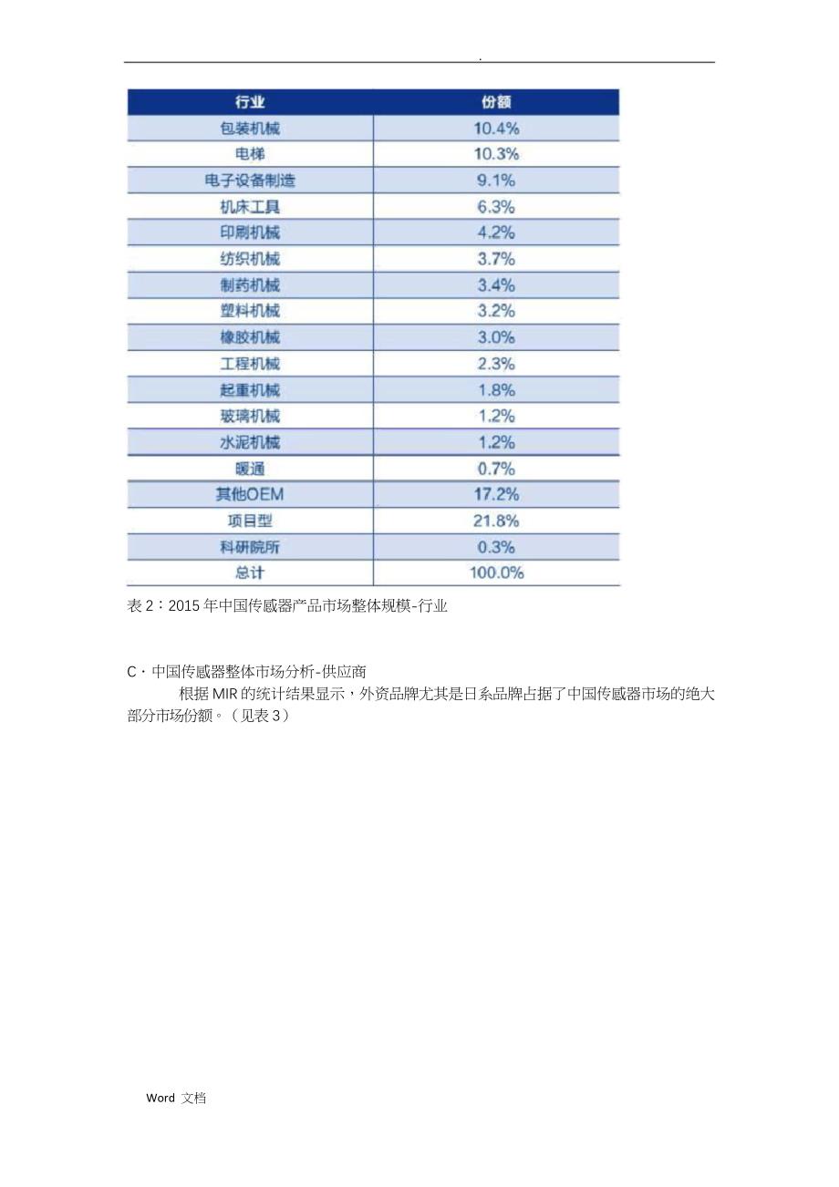 中国传感器市场研究报告_第2页