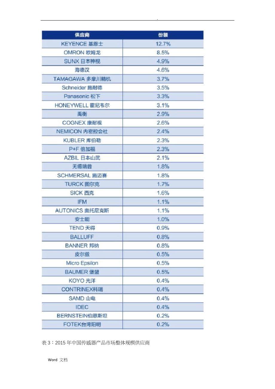 中国传感器市场研究报告_第3页