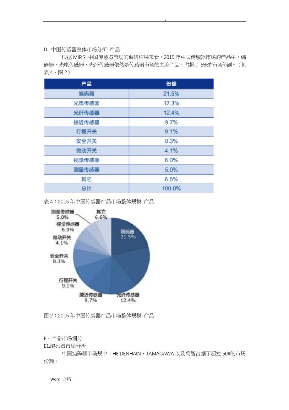 中国传感器市场研究报告_第4页